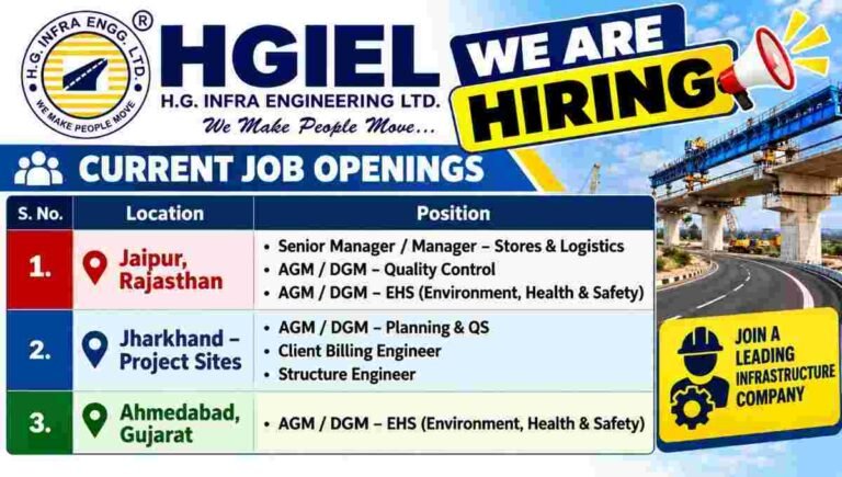 Shodha Constructions Pvt Ltd Recruitment