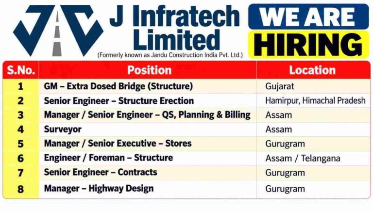 J Infratech Limited Recruitment 2026