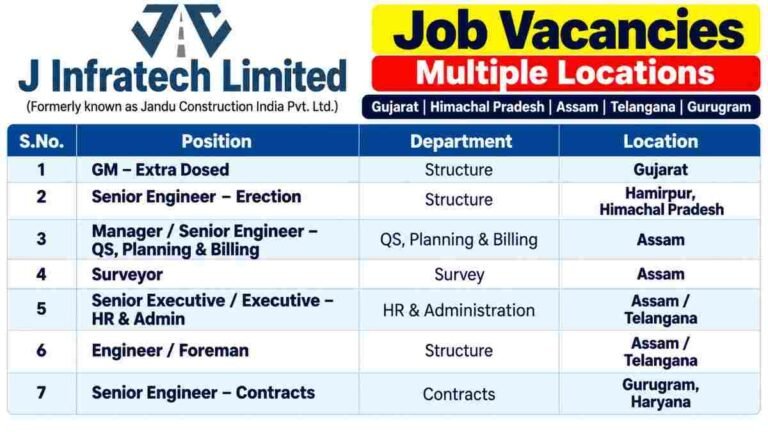 Tata Projects Recruitment 2026