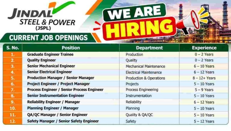 Jindal Steel & Power Recruitment 2026