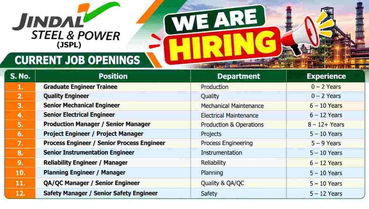 Jindal Steel & Power Recruitment 2026 – Graduate Engineer Trainee, Mechanical, Electrical, Production & Project Jobs