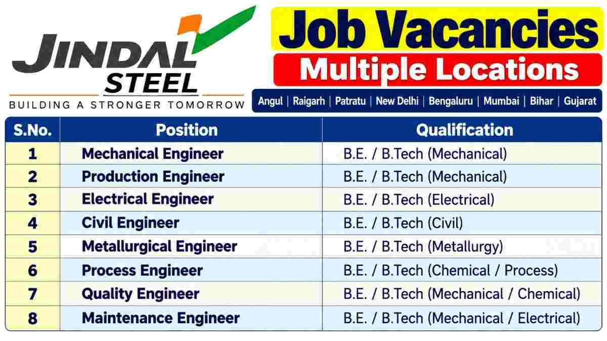 Vaaman Engineers Walk In Interview | 10th, 12th, ITI, Diploma, B.Sc & B.Tech Jobs 2 Vaaman Engineers Walk In Interview Jindal Steel Recruitment 2026 – Mechanical, Electrical, Civil, Production & Other Engineering Jobs