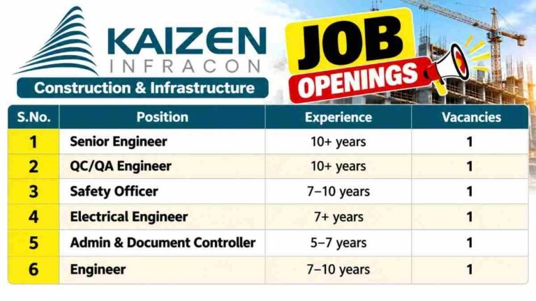 URC Construction Recruitment 2026