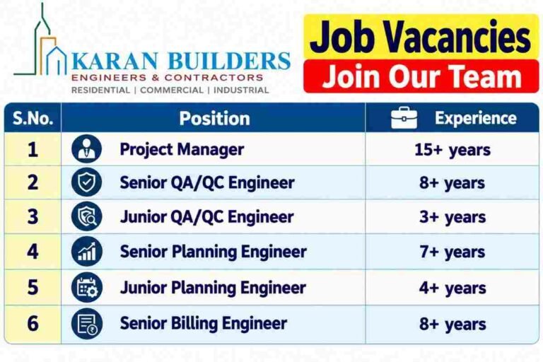 Karan Builders Recruitment 2026