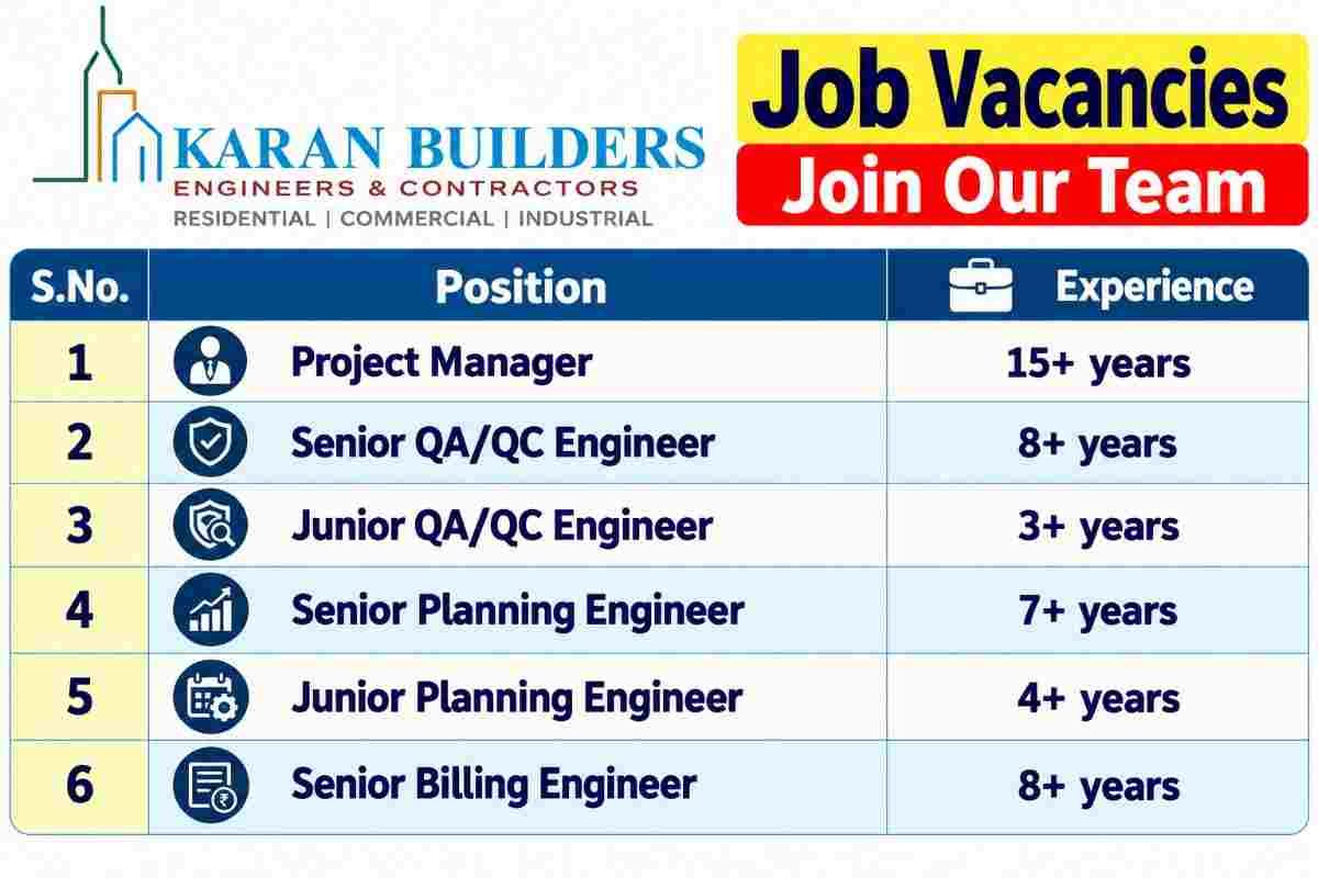 Apco infratech Pvt Ltd Recruitment 2026 – Planning, Design, Mechanical, Contracts, OSD & Safety Jobs 2 Apco infratech Pvt Ltd Recruitment Karan Builders Recruitment 2026 – Hiring for Project Manager, QA/QC & Planning Engineers