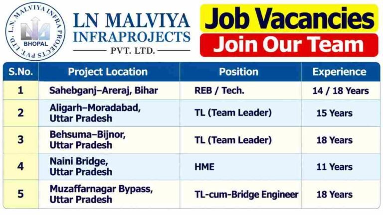 Gujarat Infrapipes Pvt Ltd Recruitment 2026