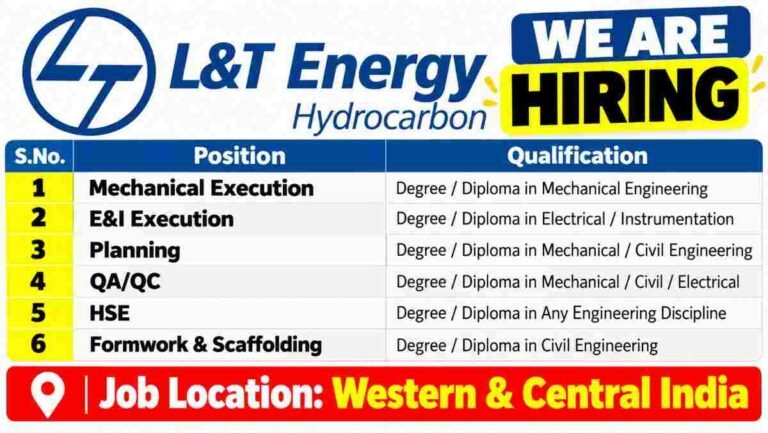SOBHA Recruitment 2026