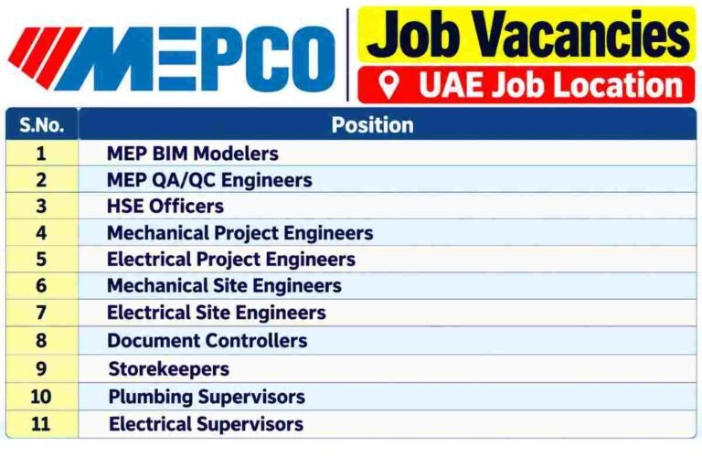 Gujarat Infrapipes Pvt Ltd Recruitment 2026