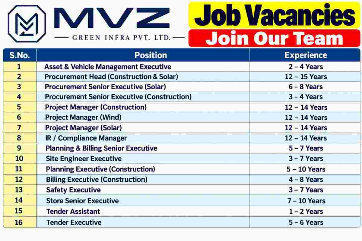 JLL Walk-In Interview 2026 | Property & Facility Management Jobs 3 JLL Walk-In Interview 2026 MVZ Green Infra Pvt Ltd Recruitment 2026 – 16 Vacancies in Construction, Solar & Wind Projects