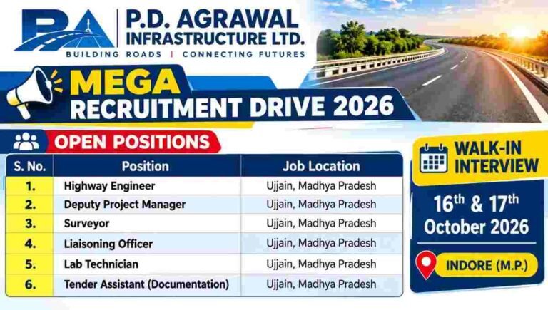 Anand Construwell Pvt Ltd Recruitment 2026