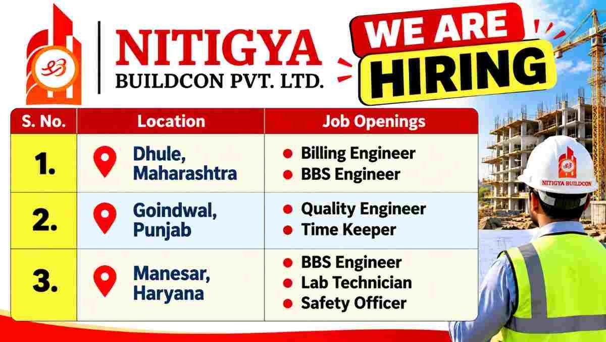 Ion Exchange Recruitment 2026 – Panel Officer, Electrician & Mechanical Fitter Jobs in Gujarat 4 Ion Exchange Recruitment 2026 Nitigya Buildcon Pvt. Ltd. Recruitment 2026 – Billing Engineer, BBS Engineer, Quality Engineer & Safety Officer Jobs