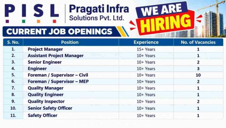 Pragati Infra Solutions Pvt Ltd Recruitment 2026