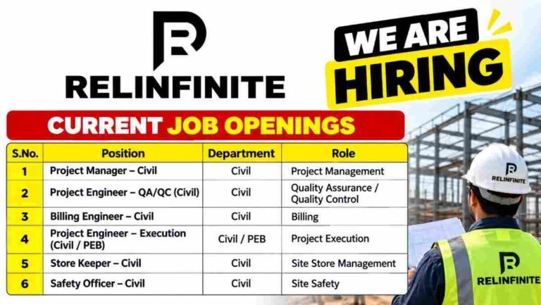 Cushman & Wakefield Recruitment