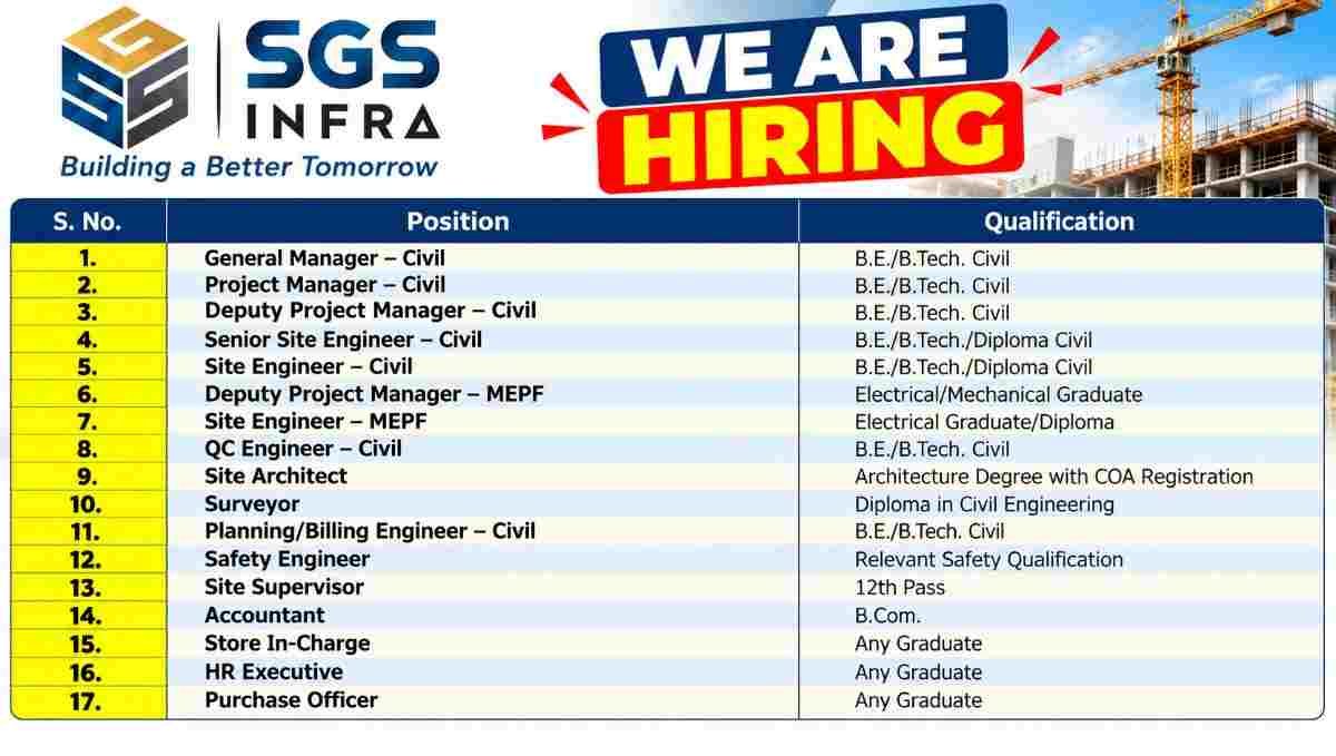 Jindal Steel & Power Recruitment 2026 – Graduate Engineer Trainee, Mechanical, Electrical, Production & Project Jobs 3 Jindal Steel & Power Recruitment 2026 SGS Infra Recruitment 2026 – Civil, MEPF, Planning, Billing, Safety & Site Engineer Jobs at NTPC Singrauli
