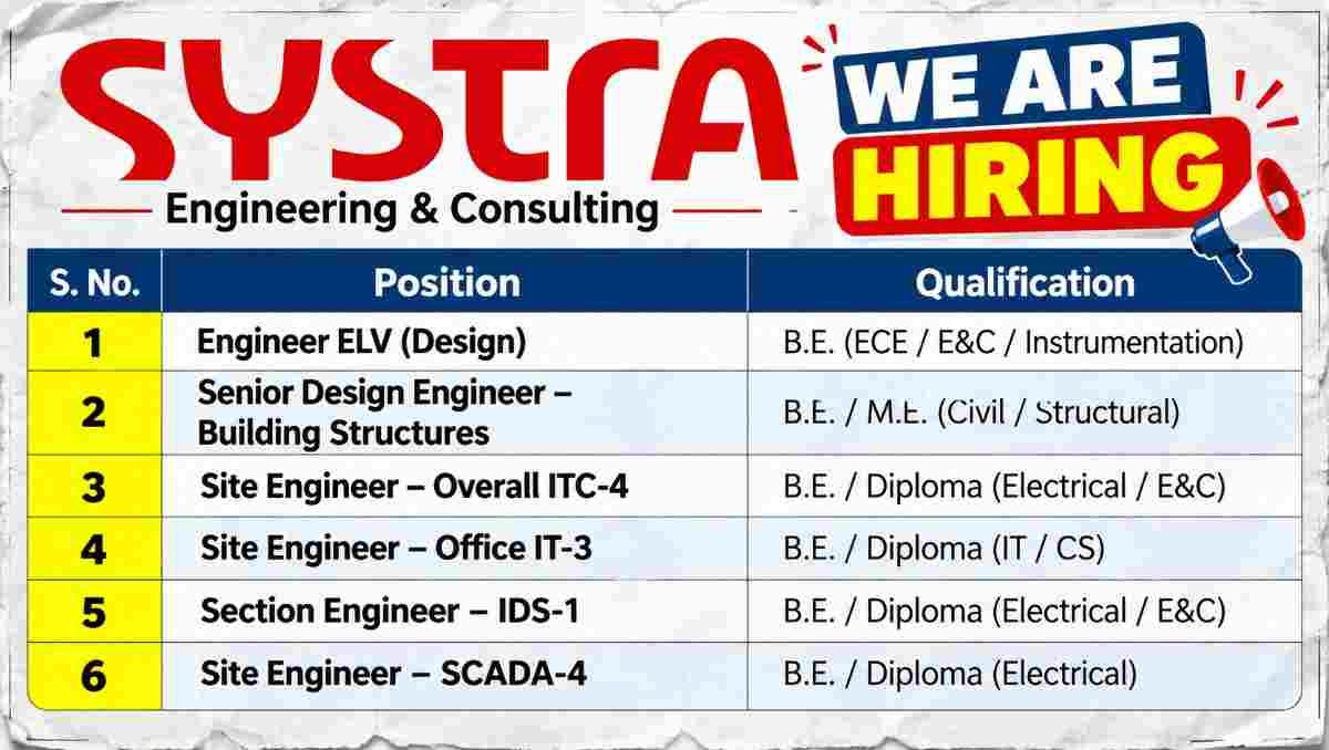 T And T Infra Ltd Recruitment 2026 | Planning Engineer & Billing Engineer Jobs 2 T And T Infra Ltd Recruitment SYSTRA New Job Opening | Metros, High-speed Rail, Conventional Railways, Roads, Buildings, Urban Planning and Water Infrastructure