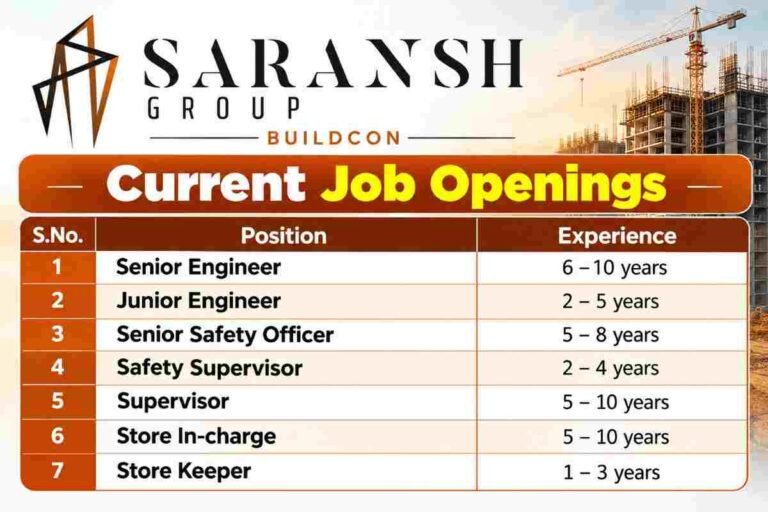 Adani Realty