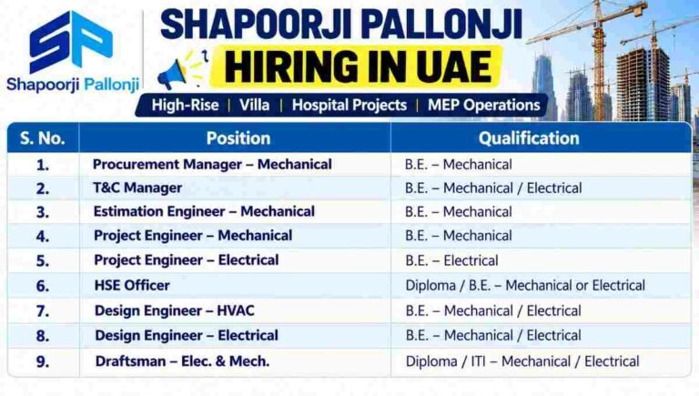 Shodha Constructions Pvt Ltd Recruitment