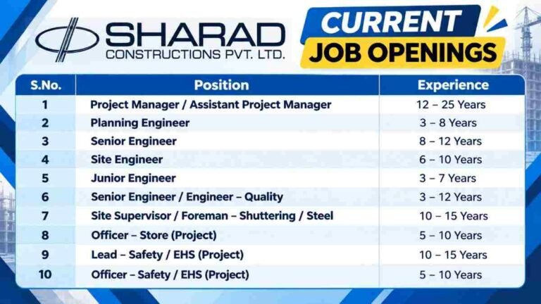KEC International Limited Recruitment 2026