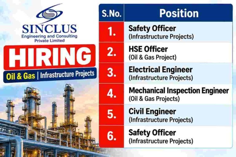 SINCLUS New Job Vacancy