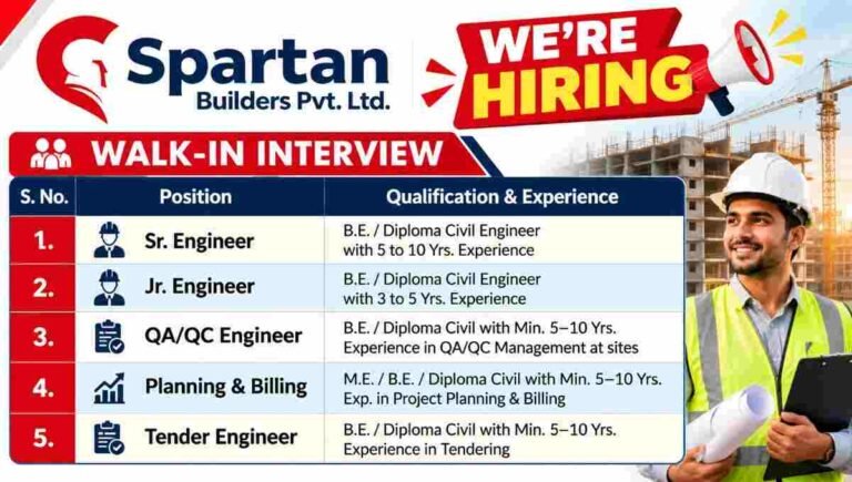 Pragati Infra Solutions Pvt Ltd Recruitment 2026