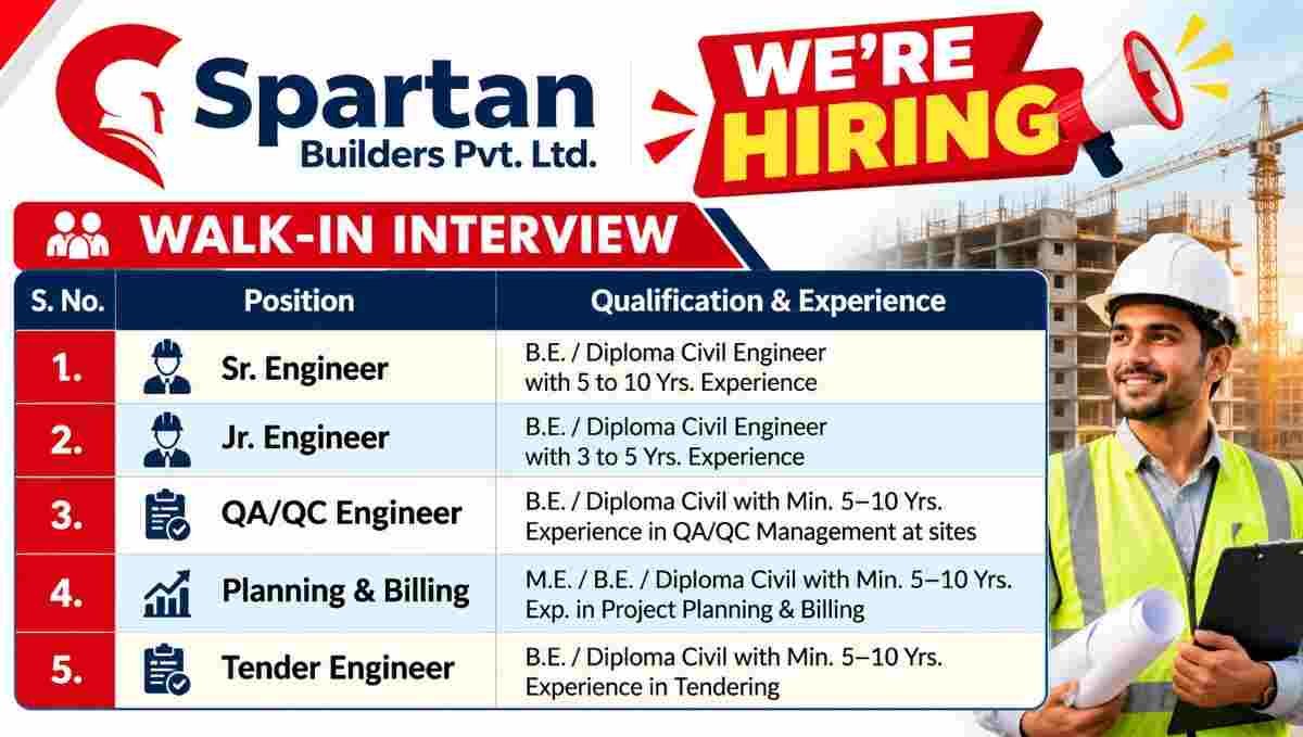Dineshchandra R. Agrawal Infracon Recruitment 2026 | OHL & Transmission Line Jobs 4 Dineshchandra R. Agrawal Infracon Recruitment Spartan Builders Pvt Ltd Recruitment 2026 – Senior Engineer, Junior Engineer, QA/QC, Planning & Billing Jobs in Ahmedabad