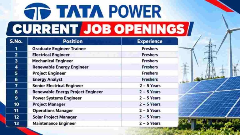 Tata Power Recruitment 2026