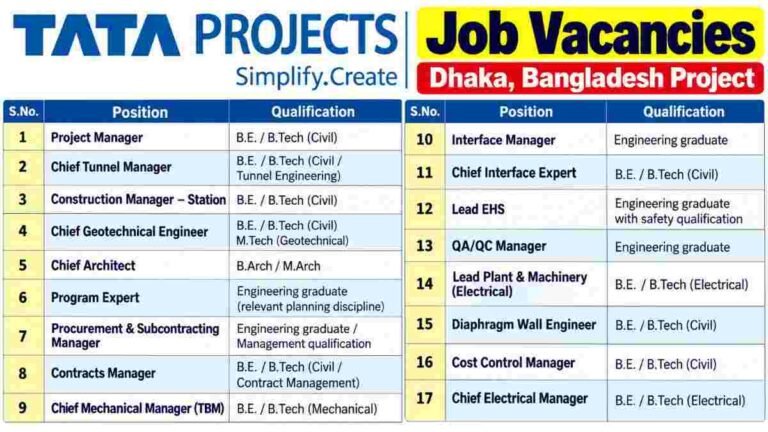 Tata Projects Recruitment 2026