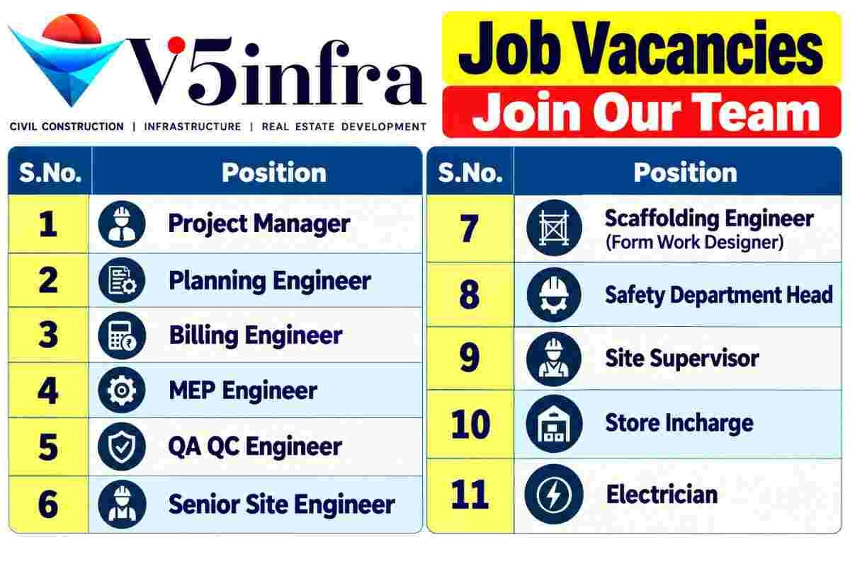 Apco infratech Pvt Ltd Recruitment 2026 – Planning, Design, Mechanical, Contracts, OSD & Safety Jobs 4 Apco infratech Pvt Ltd Recruitment V5 Infra Recruitment 2026 – Multiple Job Openings for High-Rise Building Projects