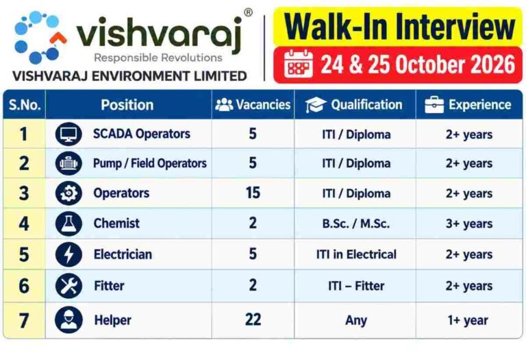 Vishvaraj Environment Limited Recruitment 2026