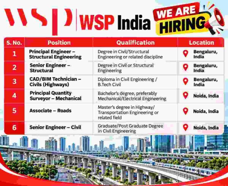 WSP India New Job Opening