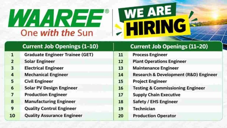 Waaree Energies Recruitment 2026