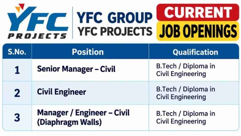 Larsen & Toubro L&T Recruitment 2026